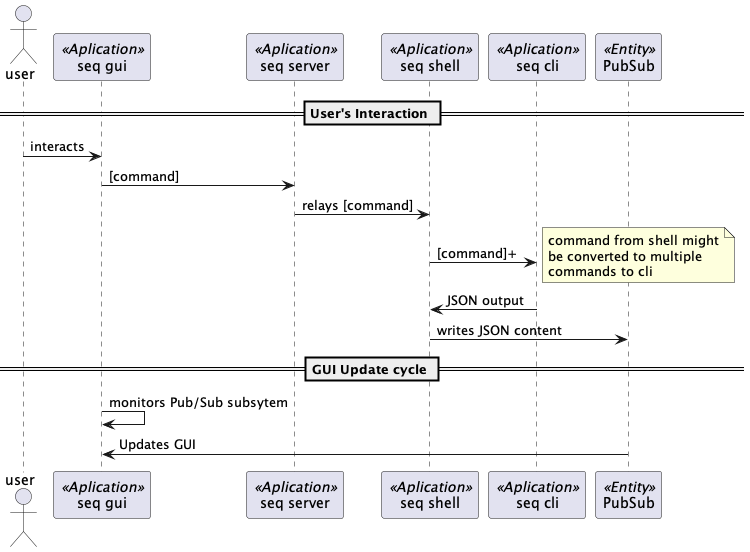 Sequencer GUI — Sequencer Manual 4.0.0-pre3 documentation
