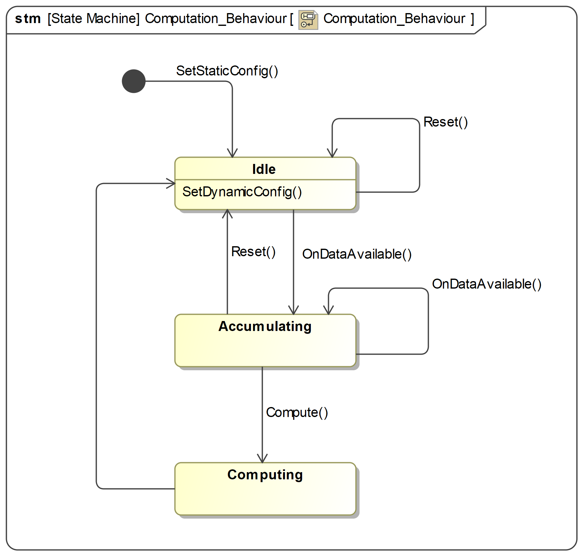 ../../_images/Computation_Behaviour_883ada32-8704-4aea-94b9-70867e34d3a4.png