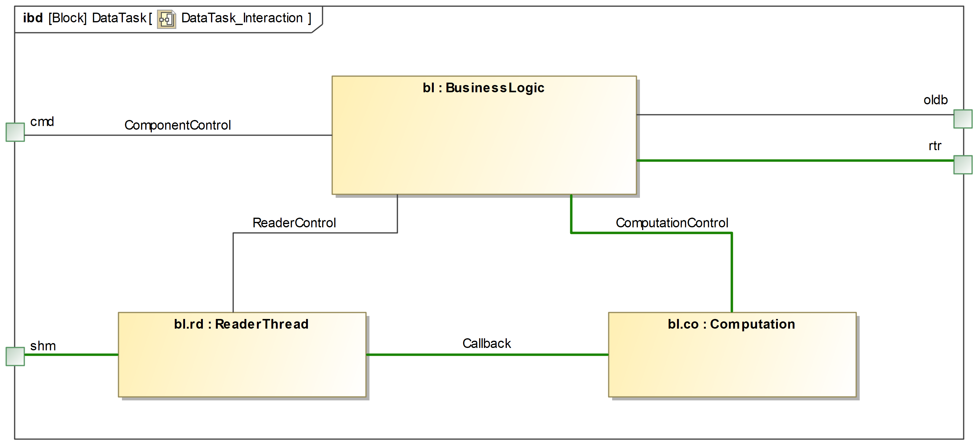 ../../_images/DataTask_Interaction_f404dc21-7311-4cb6-8cdd-4ec2a33c1cb3.png