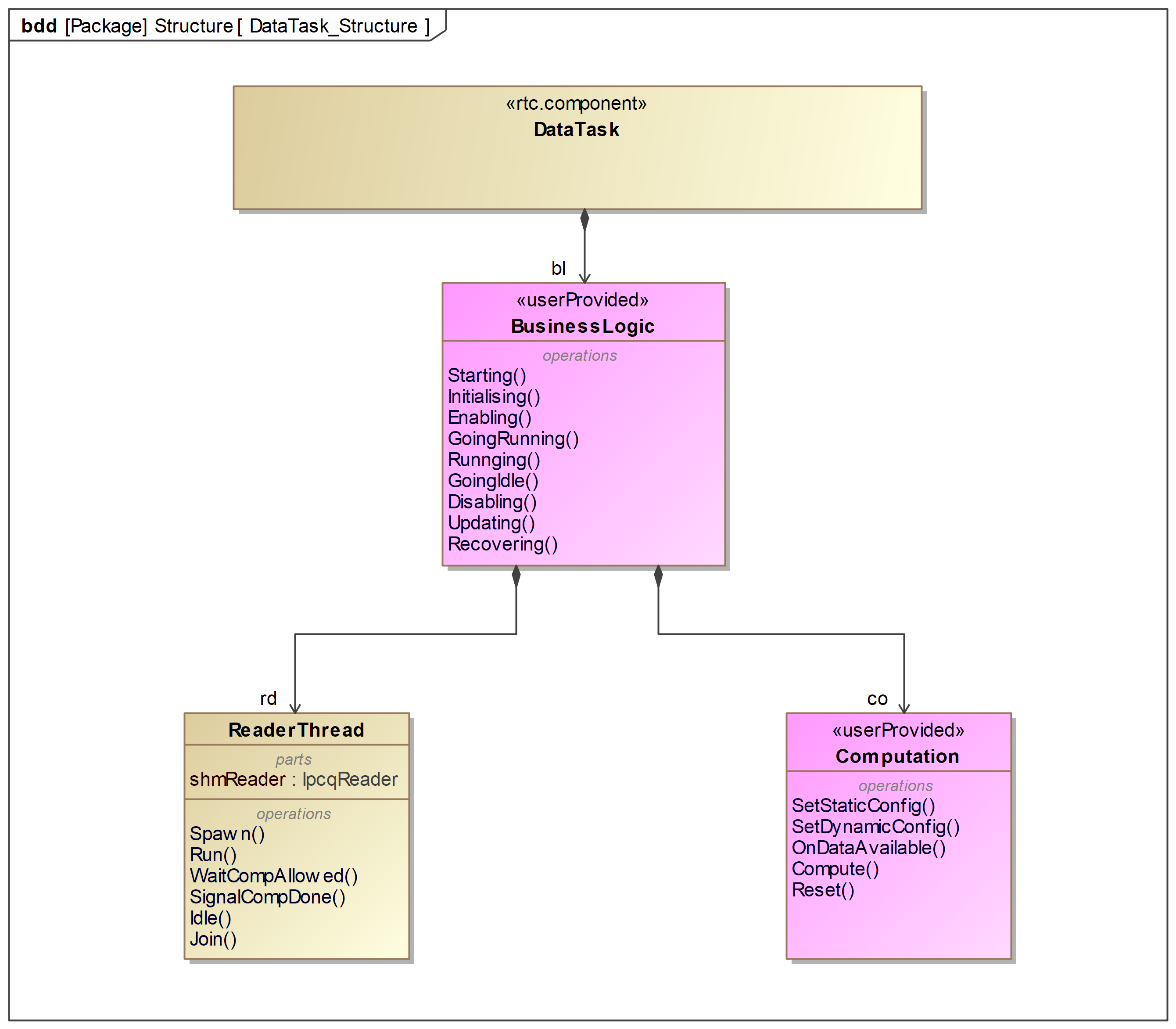 ../../_images/DataTask_Structure_cb535762-9c4e-49ea-a690-49d3edc67856.png