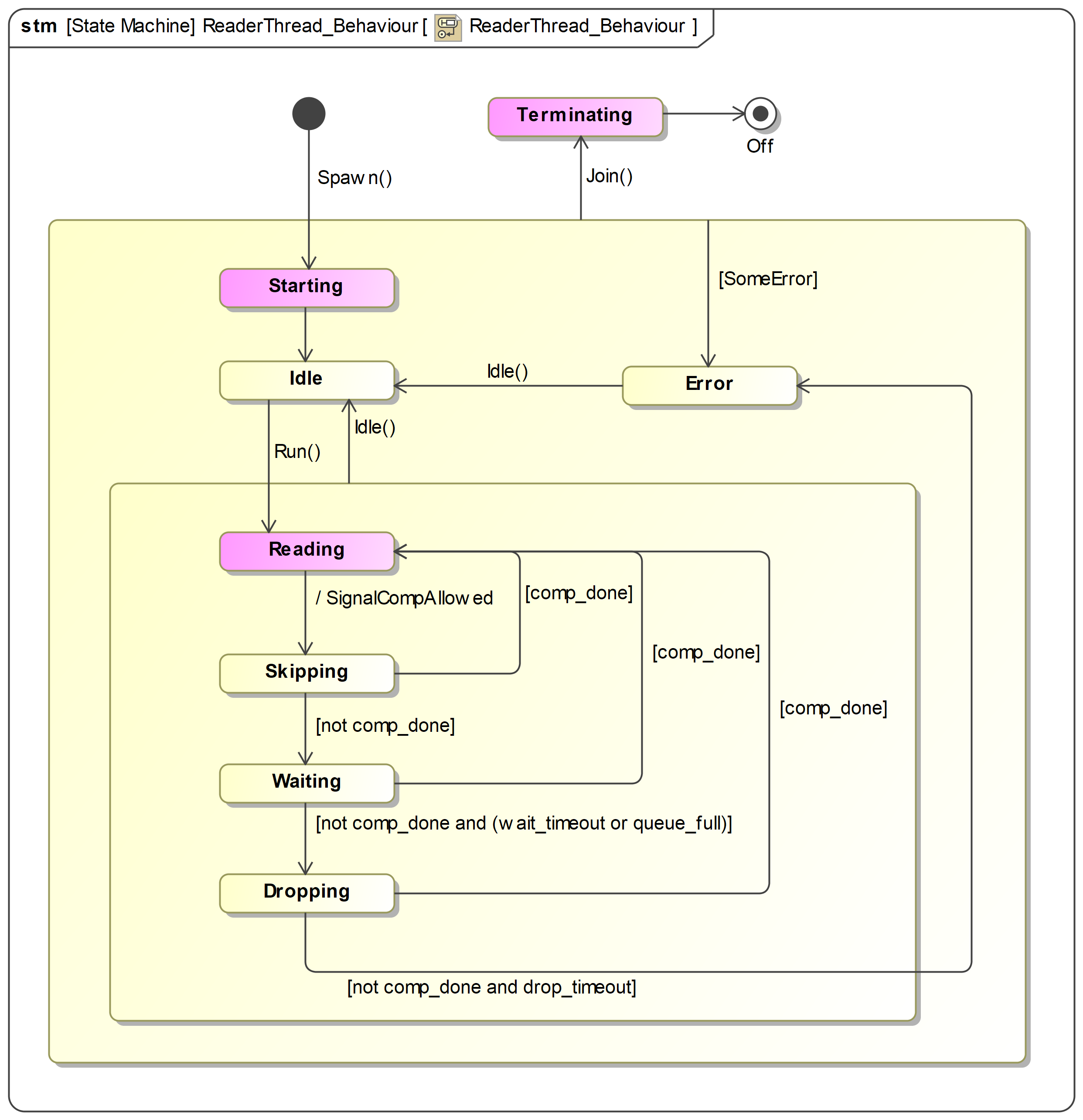 ../../_images/ReaderThread_Behaviour_479e67ce-8028-40ab-a110-762fd08d14d8.png